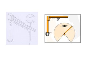 Sloupový jeřáb s profilovým ramenem a kanálkem